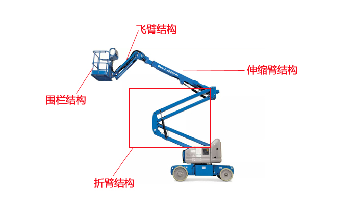 曲臂式高空作業(yè)平臺(tái)臂架系統(tǒng)